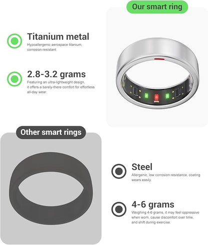 Ring OnePlus - Ultra-Thin Titanium Smart Ring - 7 Days Battery Life - Fitness/SPO₂/Stress/HR/Sleep Skin Temperature Tracker - No App Fee - iOS&Android Compatible (Silver,Size 7)