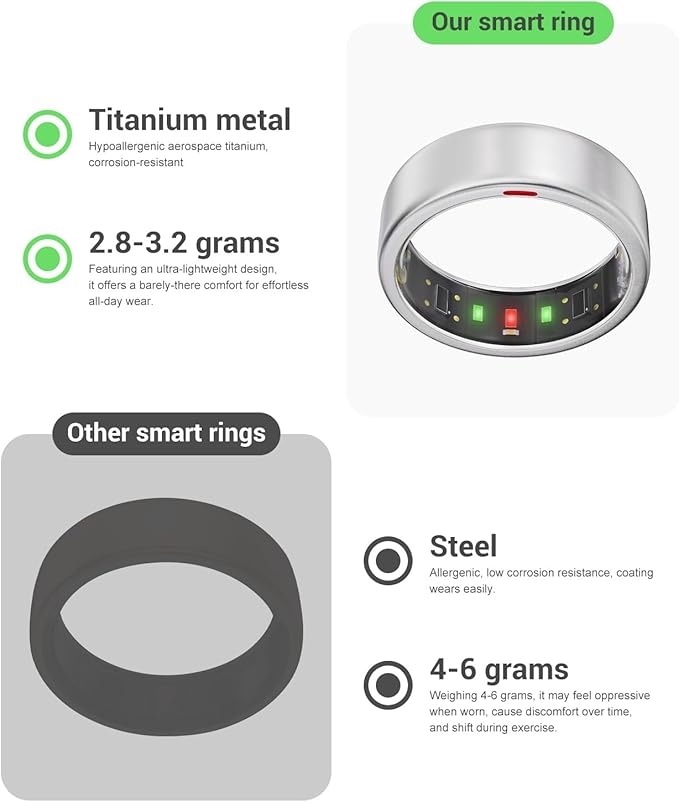 Ring OnePlus - Ultra-Thin Titanium Smart Ring - 7 Days Battery Life - Fitness/SPO₂/Stress/HR/Sleep Skin Temperature Tracker - No App Fee - iOS&Android Compatible (Silver,Size 11)