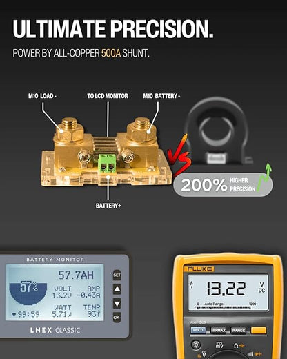 500A Battery Monitor with Shunt, 3" Color Screen RV Monitor with Programmable Alarm for 8-120V Lifepo4, Lithium, Gel, Flooded Battery