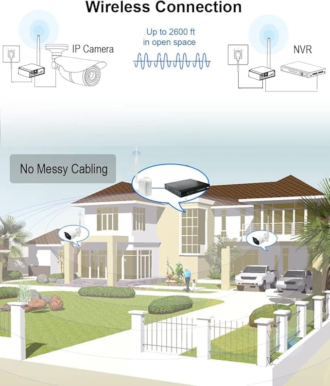 Wireless Bridge Point to Point 2600 feet Long Range Wi-Fi Bridge Wireless Access with High-Gain Antenna, 2.4G WiFi Bridge Repeater Supports 2600 feet Outdoor Transmission Distance