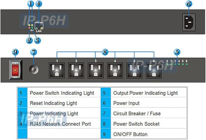 Professional 6-Port Remote Power Switch - Web Control