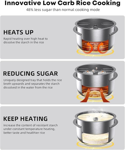 Novaspark Low Carb Rice Cooker Stainless Steel Inner Pot, Mini Stainless Steel Rice Cooker Small 5 Cup, LED Display Low Sugar Rice Maker, 24H Timer and Auto Keep Warm, White Rice/Porridge/Oatmeal, White