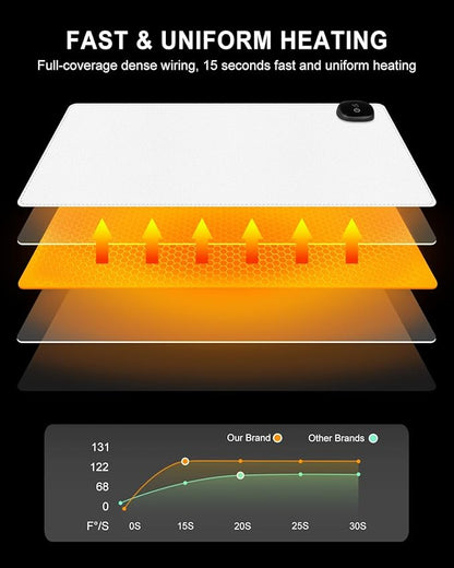 Heated Desk Pad, 31.5" x 13" Leather Non-Slip Warm Desk Pad, Large Mouse Mat with 3 Levels Heating & 3 Hours Auto Shut-Off, Hand and Foot Warmer for Office, Home, White