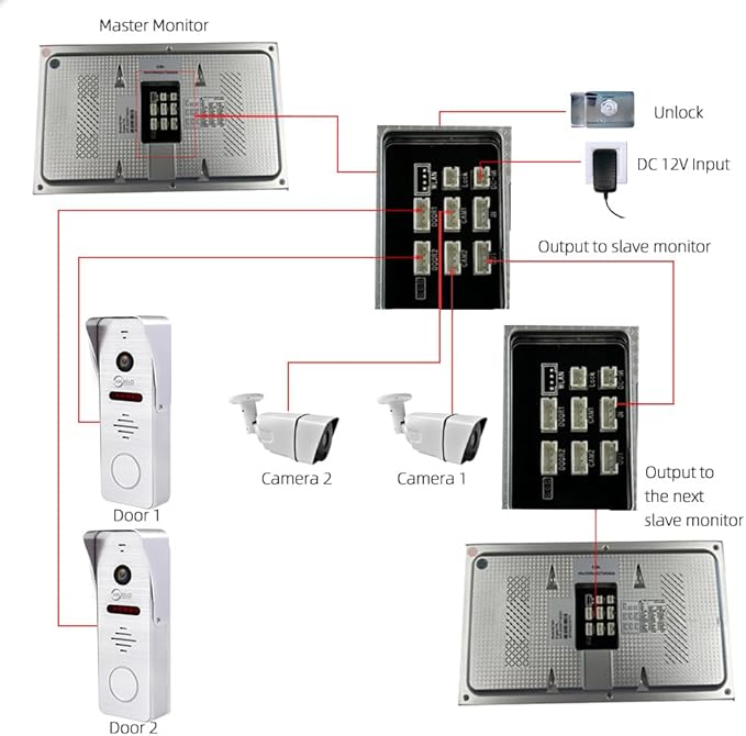 WiFi Video Intercom System with 1080P 160°Wide HD Camera 7 lnch Wired Screen Monitor with Night Vision Motion Detect for Vally Apartment,Tuya (one doorbell,Four Monitor)