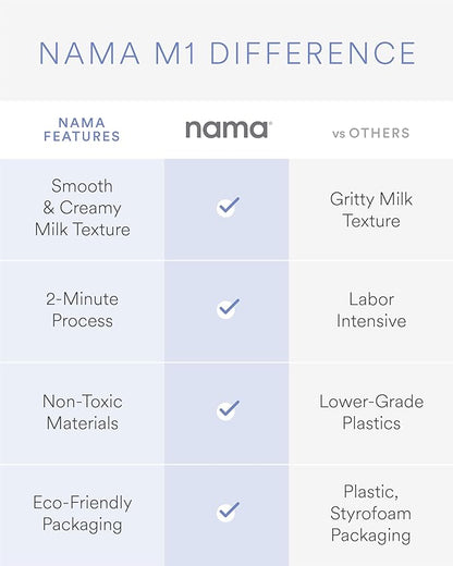 Nama M1 Plant Milk Maker – Homemade Oat, Seed, & Nut Milk Maker Machine – Smooth, Creamy Texture Barista Quality Milk in Minutes – Blends & Strains in One Container – Easy to Clean