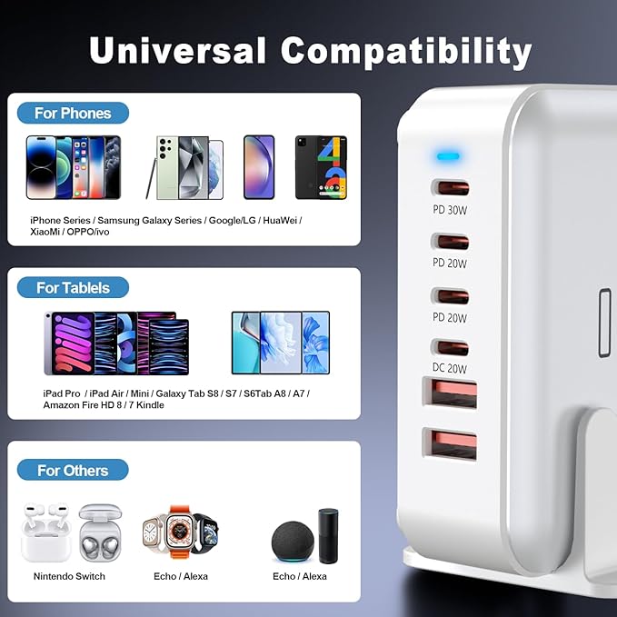 USB C Fast Charger Block, 120W 6-Port Charging Station GaN Hub Adapter, USB C Wall Multi Charger Power Strip Plug with On/Off Switch for iPad iPhone 17 16 15 14 13 12 Pro Max Galaxy S23 (White)