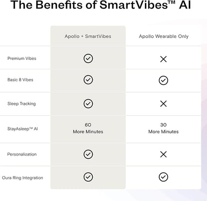 Apollo Neuro Wearable & 12-Month SmartVibes AI Membership – Sleep Aid & Stress Relief Device | Fall Asleep Faster, Sleep Longer & Deeper | Boost Focus, Relaxation & Calm (Stealth)