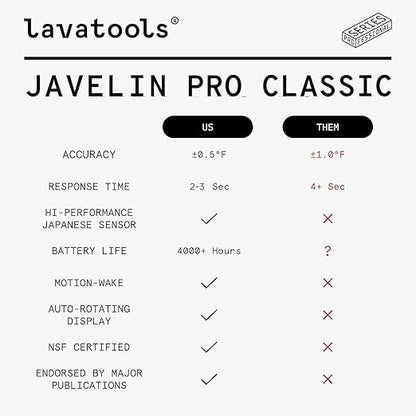 Lavatools Javelin® PRO Classic Ultra-Fast 2-Second Professional Digital Instant Read Meat Thermometer for Grill and Cooking, Auto-Rotating Backlit Display, IP65 Water Resistant – Panda