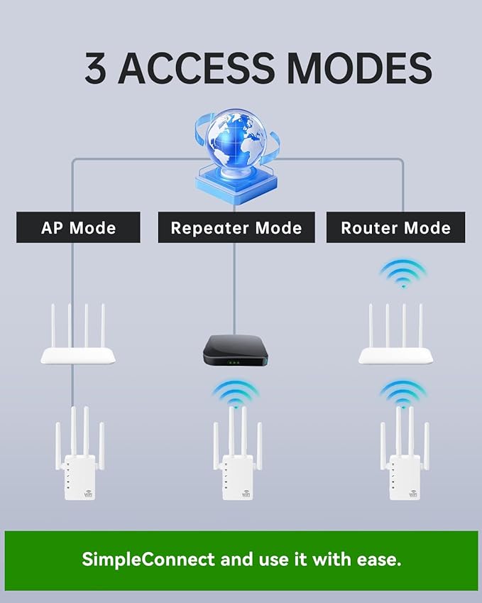 WiFi Extender, WiFi Extender Signal Booster Dual-Band(5.0G&2.4G) AC1200Mbps 10X Faster WiFi 6 Coverage to 13888 sq. ft & 150+ Devices, WiFi Range Extender, WiFi Booster Extender for Home