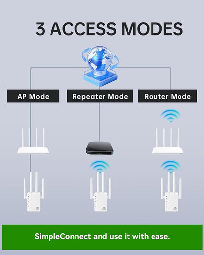 WiFi Extender, WiFi Extender Signal Booster Dual-Band(5.0G&2.4G) AC1200Mbps 10X Faster WiFi 6 Coverage to 13888 sq. ft & 150+ Devices, WiFi Range Extender, WiFi Booster Extender for Home