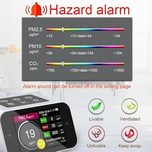 A17 Air Quality Monitor Indoor CO2 Dust Meter 6 Channels Laser Particle Counter 0.3µm 0.5µm 1.0µm 2.5µm 5µm 10µm NDIR Carbon Dioxide Sensor AQI with Data Record