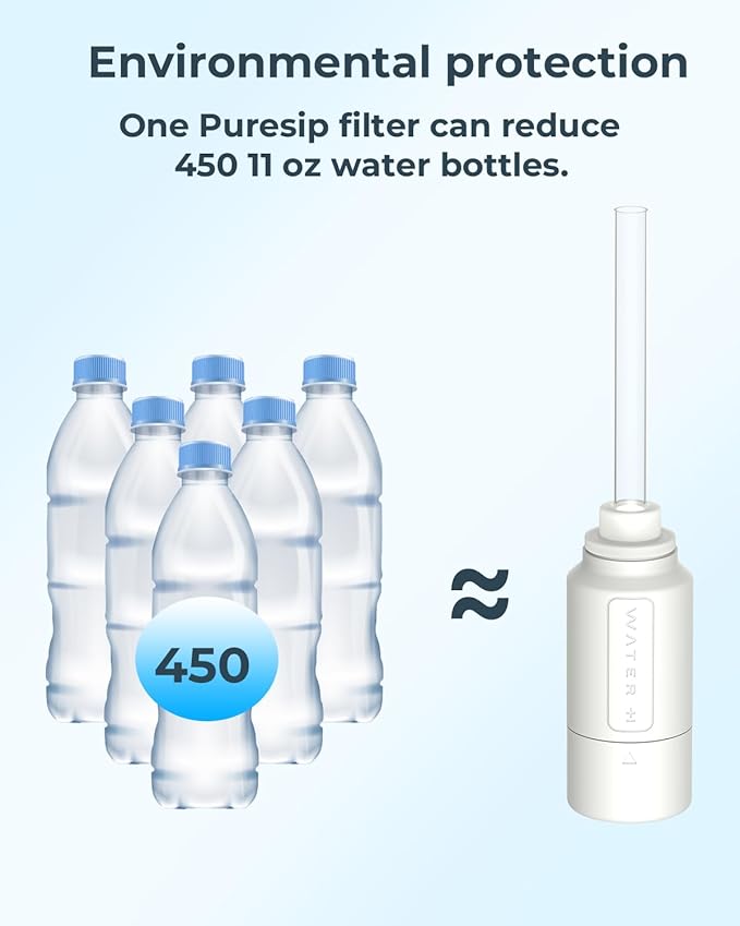 PureSip Adapt Stanley Cup Straw, Reusable Straws with Filter, Stanley Straw Replacement 40 oz, 30 oz, Plastic Straws for WATERH Vita Bottle, Simple Modern, Hydro Flask (1 Filter + 5 Straws)