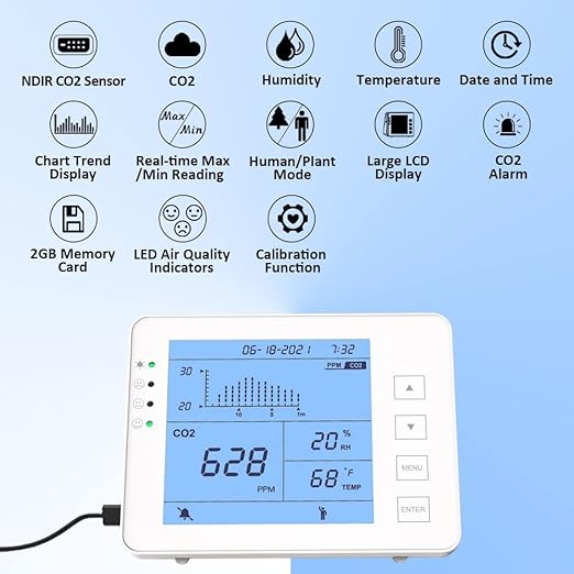 GZAIR CO2 Data Logger Monitor, Wall-Mounted Carbon Dioxide Detector, IAQ CO2 Detector, NDIR Sensor, Temperature and Humidity, 0~5000ppm Range (CO2 Detection Human/Plant Mode)