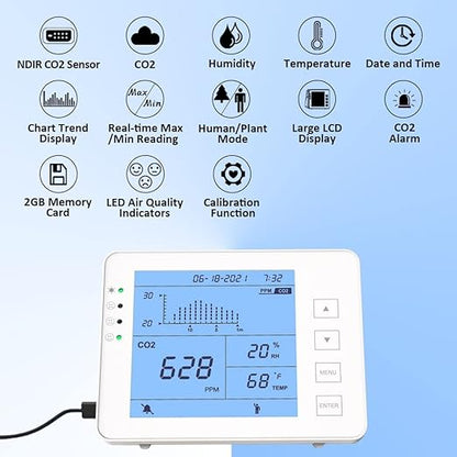 GZAIR CO2 Data Logger Monitor, Wall-Mounted Carbon Dioxide Detector, IAQ CO2 Detector, NDIR Sensor, Temperature and Humidity, 0~5000ppm Range (CO2 Detection Human/Plant Mode)