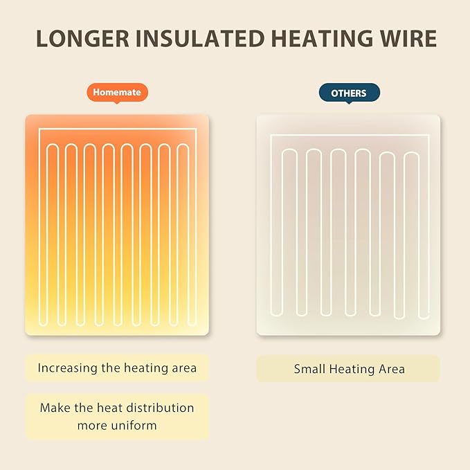 Homemate Electric Heated Blanket Full - 72"x84" Heating Bed Blankets Throw with 10 Heating Levels 8 Hours Auto Off Fast Heating Over-Heated Protection Ultra Soft Warm Flannel ETL Certified Pink