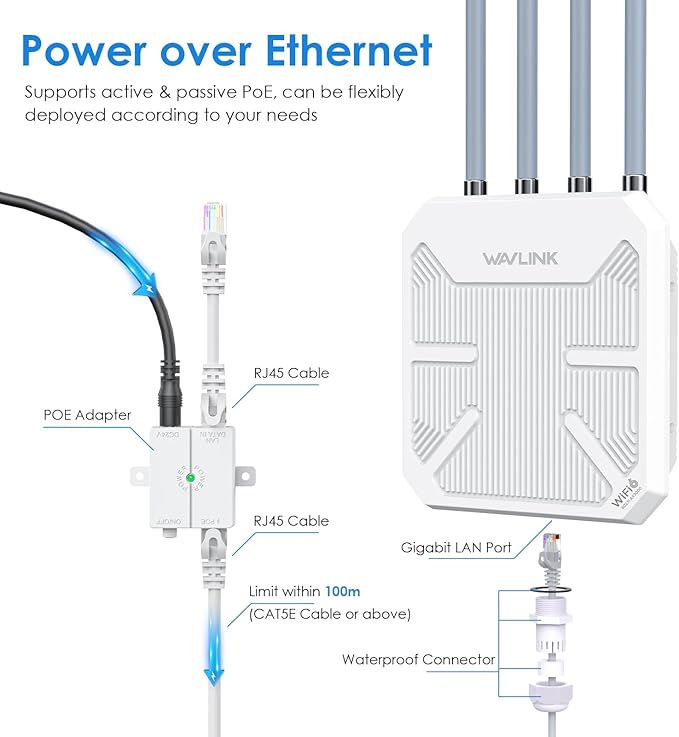 WAVLINK AX3000 Outdoor WiFi 6 Extender Long Range, Outdoor Wireless Access Point, Active PoE, 4x8dBi Antennas,Work with Starlink/Cameras/Router,IP67,Up to 256 Devices for Farm,Yard,RV
