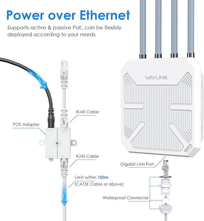 WAVLINK AX3000 Outdoor WiFi 6 Extender Long Range, Outdoor Wireless Access Point, Active PoE, 4x8dBi Antennas,Work with Starlink/Cameras/Router,IP67,Up to 256 Devices for Farm,Yard,RV
