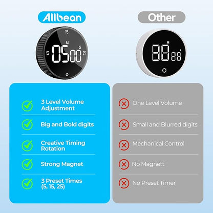 USB Rechargeable Magnetic Kitchen Timer for Cooking, Building 800mAh Battery Large Display Digital Countdown Countup Timer, 3 Preset 5/15/25 Mins Loud Alarm for Baking Grilling Studying