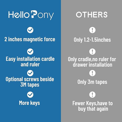 Upgraded Magnetic Cabinet Locks(24locks+4keys) Baby Proofing Cabinet Locks with Fast Installing Tools