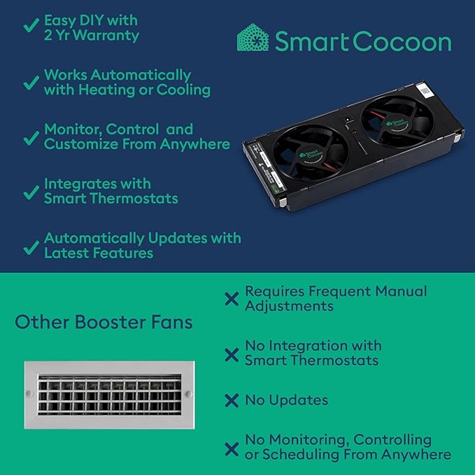 4X10 Register Booster Fan with Temperature & Humidity Sensor - Smart Dual Air Conditioner & Heater Floor Fan for Smart Home - Integrates with Ecobee & Nest Thermostats