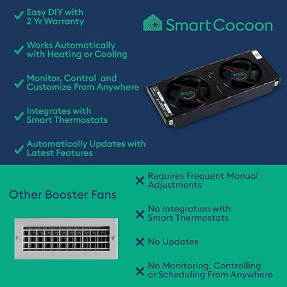 4X10 Register Booster Fan with Temperature & Humidity Sensor - Smart Dual Air Conditioner & Heater Floor Fan for Smart Home - Integrates with Ecobee & Nest Thermostats