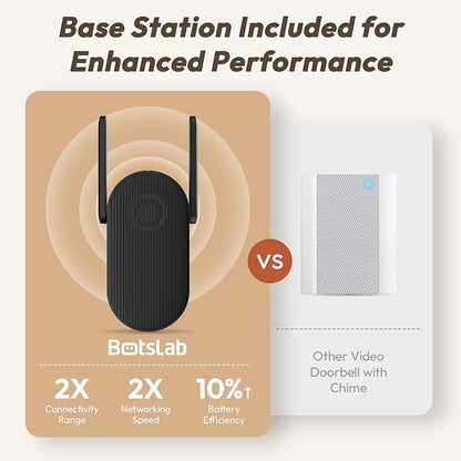 BOTSLAB Doorbell Camera Wireless, 5MP Video Doorbell, 180°Panoramic View, No Monthly Fee, 2.4 GHz WiFi, AI Motion Detection, VR Mode