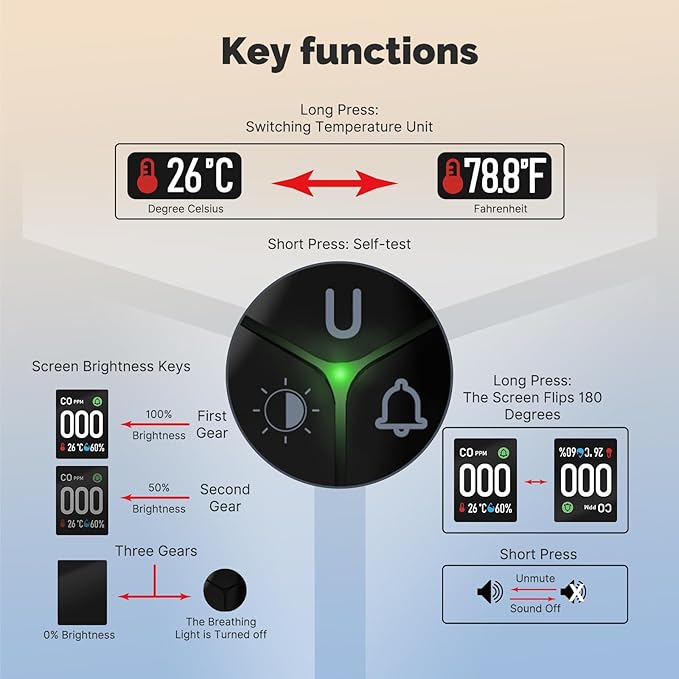 [2Pack] MOES 3 in 1 Carbon Monoxide Detectors Plug in, Carbon Monoxide Detector with Temperature Humidity Sensor Built-in, CO Monitor Alarm Sound Warning for Kitchen/Garage/Fireplace