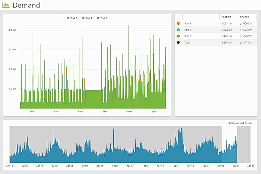 Eyedro Business 3-Phase Solar & Energy Monitor - High Resolution Electricity Data - Energy Costs in Real Time - Net Metering - Reports & Alerts- E5B-EW-E3-SUB (Ethernet/WiFi) - Sensors Sold Separately