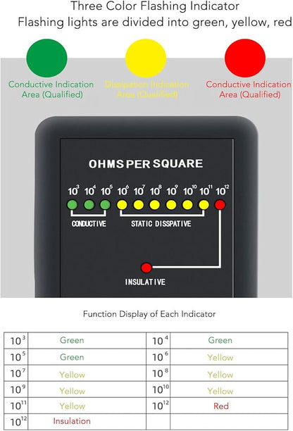 Digital Static Electricity Tester - Precise Measuring Instrument Electrostatic Analyzer Self Calibration Resistivity Tester