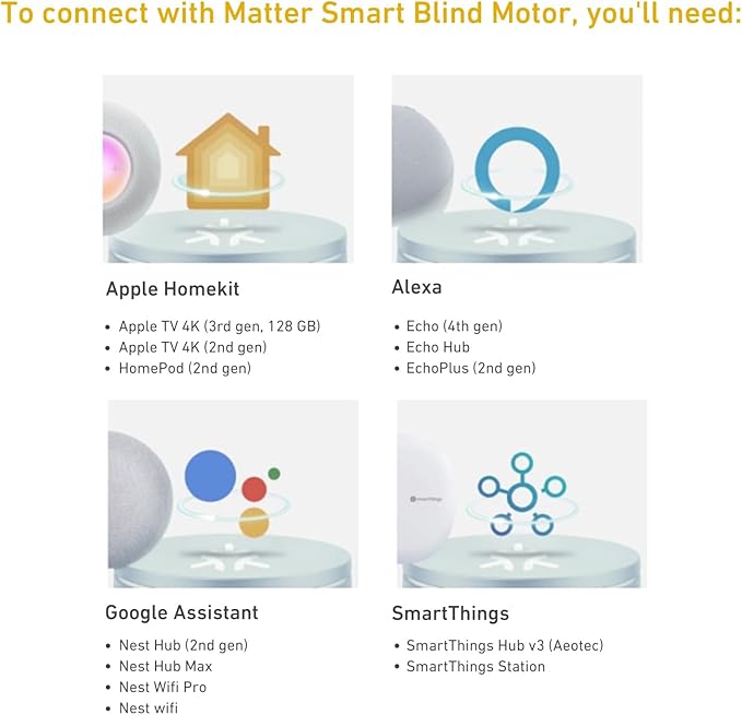 Rollerhouse Matter Smart Blinds Motor for 38mm Tubes - Works with Google Home& Alexa - App & Remote Control, No Hub Required - DIY Installation, Quiet Operation