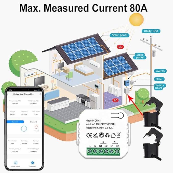 2 Channel Smart Energy Monitor with Tuya WiFi – Solar PV Power Meter, Bidirectional Electricity Usage Tracker, Real-Time Consumption & Production Monitoring, CT Sensors, Mobile App Control