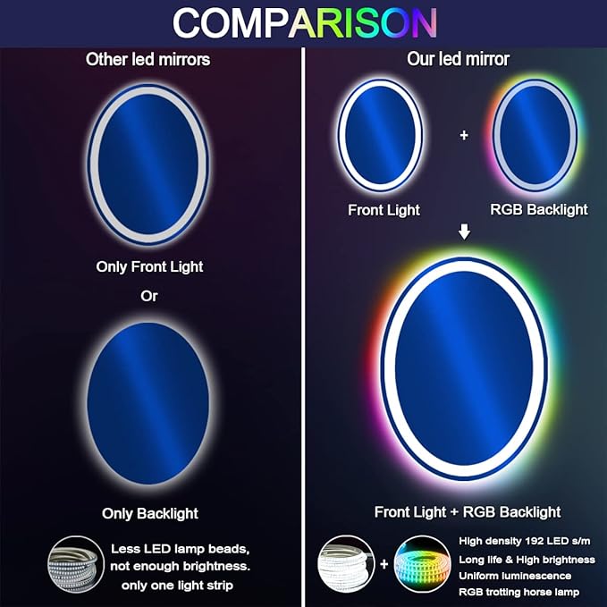 THEKLA 20 x 30 Inch LED Oval Mirror with 3 Color Front Lights + RGB Rainbow Color Changing Backlit Oval Lighted Vanity Mirror for Bathroom Wall Dimmable AntiFog 30in Ovals Smart Light up Mirrors