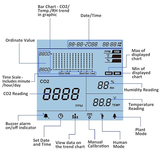 GZAIR CO2 Data Logger Monitor, Wall-Mounted Carbon Dioxide Detector, IAQ CO2 Detector, NDIR Sensor, Temperature and Humidity, 0~5000ppm Range (CO2 Detection Human/Plant Mode)