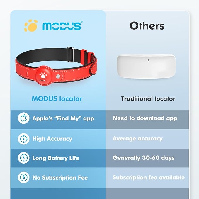 GPS Tracker for Dogs&Cats, 2 in 1 Pet Tracking Smart Collar (Only iOS), No Monthly Fee GPS Tracker Dog Collar, Real-time Location Comfortable PU Tracker for Small, Medium Large Dogs(Locator Included)