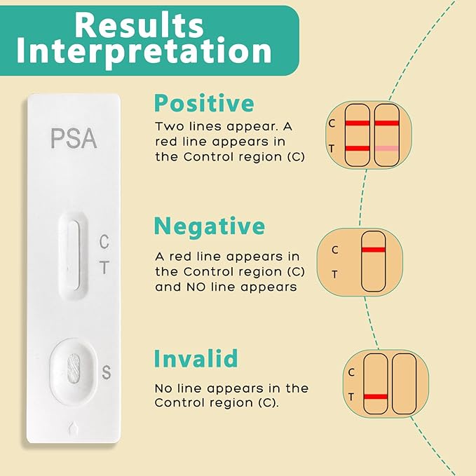 PSA Test Kit, PSA Test kit at Home PSA Health | Home PSA Test Highly Accurate, Easy to Read and Use. Quick Results | Includes All Test Components