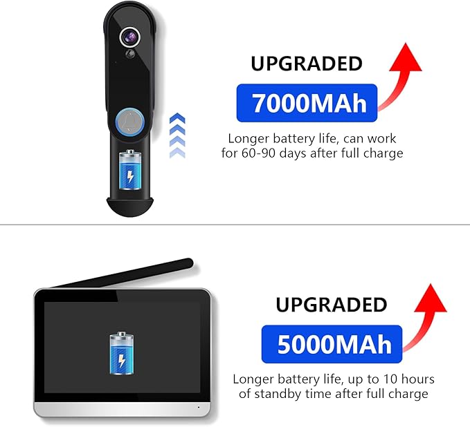 Wireless Doorbell Camera with Monitor Video Door Phone Intercom System 1080P 7'' Touch Screen Two-Way Audio Smart Door Bell with Night Vision, Motion Detection, No Monthly Fees, Tuya APP