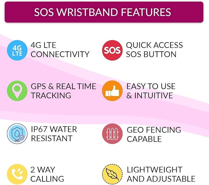 Seculife Seculife SOS Wristband – Elderly Life Saving Fall Alert System, Emergency Call Button, Assistive Speakerphone, GPS Tracking, Seniors Dementia, Alzheimer’s, 24/7 Medical Monitoring