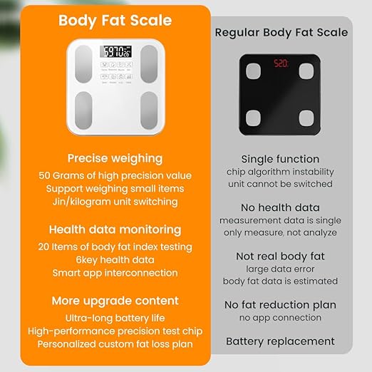 Scale for Body Weight and Fat Percentage,Digital Accurate Bathroom Smart Scale with Large Display,Eligible 13 Body Composition Analyzer Sync App