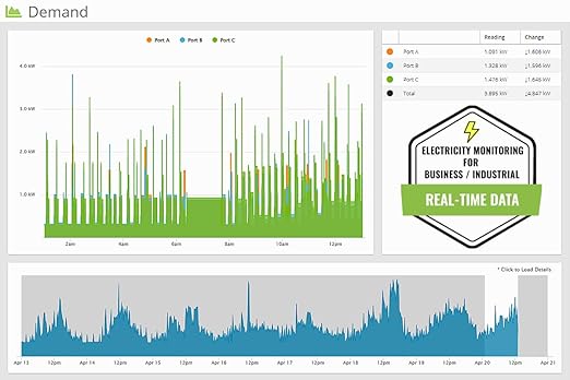 Eyedro Business 3-Phase Energy Monitor - High-Resolution Electricity Usage Data via My.Eyedro.com - Alerts - Reports - Real-time Energy Costs - E5B-EW-E3-600A (Ethernet/WiFi), 3 x 600A Sensors