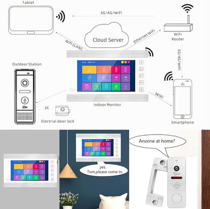 WiFi Video Intercom System with 1080P 160°Wide HD Camera 7 lnch Wired Screen Monitor with Night Vision Motion Detect for Vally Apartment,Tuya (one doorbell,Two Monitor)