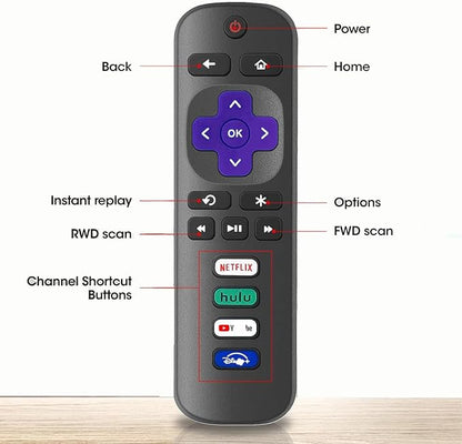 2 - Pack Replacement Remote Control for Roku - TV, Compatible with Roku Smart TV, Infrared Remotes for TCL/Hisense/Sharp/Philips/Onn/Element/Insignia Roku-TV (Not for Stick and Box or Speaker)