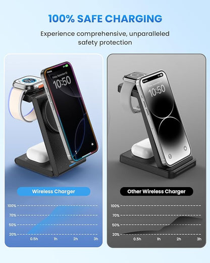 Wireless Charger Magnetic for Apple Devices - JoyGeek 3 in 1 Foldable Charging Station for Magsafe Compatible with iPhone 16 15 14 13 12 Pro Max Plus, Apple Watch 10 9 8 7 6 5 4 SE, AirPods 4/3/2/Pro