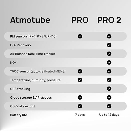 Atmotube PRO 2 Battery Powered Portable Outdoor and Indoor Professional Air Quality Monitor [PM, CO2, VOCs, NOx, Temperature, Humidity and Barometric Pressure Tester], Pollution Meter