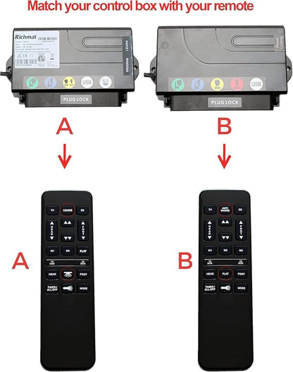 Richmat HJH55 Remote + HJC18 Control Box for Adjustable Bed Base Combo A (A)