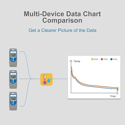 Temperature Data Logger, APRVTIO TE-02 10 PCS USB Temperature Data Recorder with PDF, 32000 Points, Plug and Play, Multi-Device Data Comparison, Calibration Certified