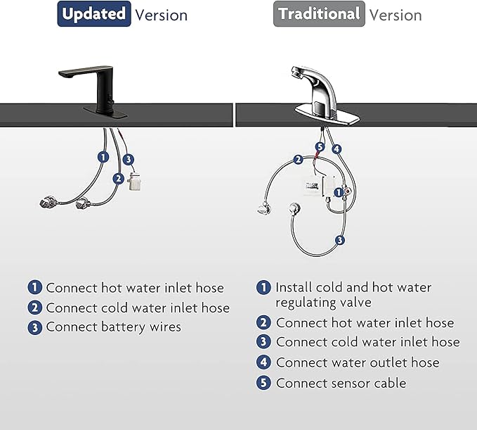 Tool-Free WaterSense Touchless Bathroom Brass Faucet,Automatic Sensor Faucet with Motion Sensor, Matte Black Low Flow grifos, Meets CEC Standards