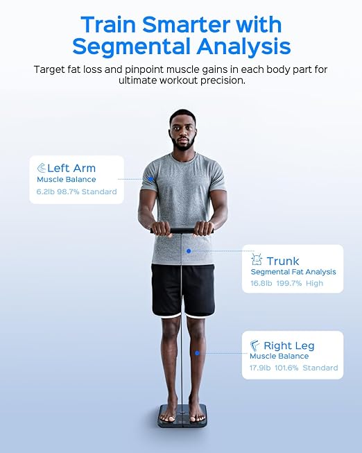 Smart Pod Scale for Full Body Composition, 8-Sensor Smart Analyzer Measures Fat, Muscle Mass, BMI, Digital Bathroom Scale Syncs with App for 24 Users, FSA&HSA Eligible
