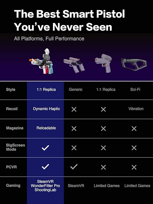 WonderFitter M9 VR Pistol Controller for Meta Quest 2/3/3S SteamVR HTC Vive PICO Realistic Shooting Simulator with Recoil Trigger Pull Detachable Magazine FPS Gun Accessory for Pavlov Onward Half-Life