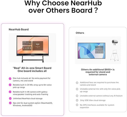 NearHub 86'' Interactive Smart Whiteboard,AI -Powered 4K Camera,MEMS 24-mic Array with Noise Reduction,All-in-One Whiteboard for Hybrid Collaboration with AndriodOS & Open App Ecosystem (Board+Stand)