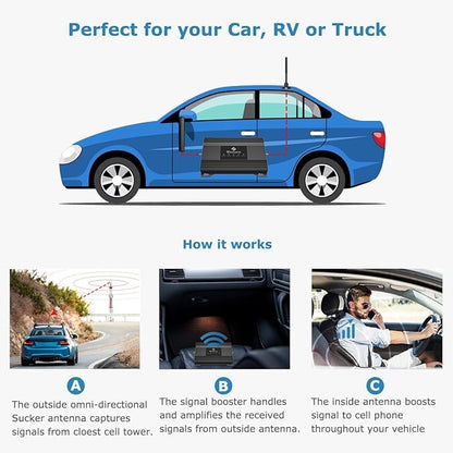 Vehicle Cell Phone Booster for Truck, RV, Car, Off-Road Vehicles & SUV | Boosts 5G & 4G LTE (Band 2/4/5/12/13/17/25/66) for All U.S. Carriers - Verizon, AT&T, T-Mobile & More | FCC Approved